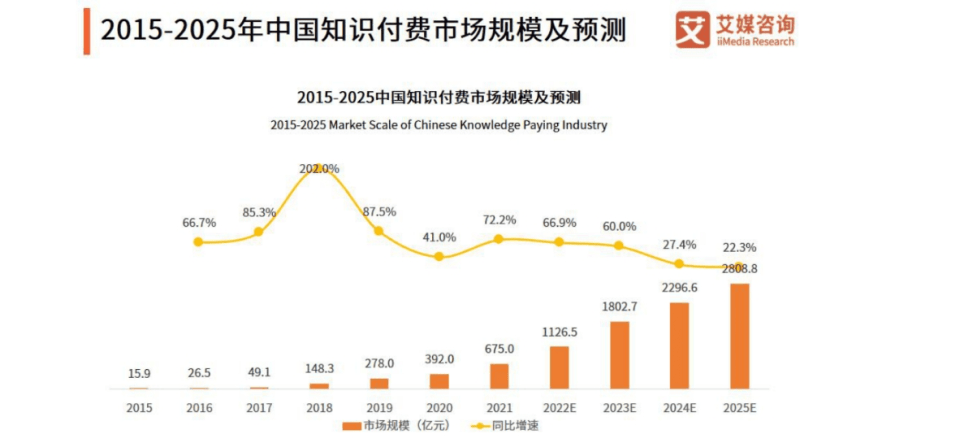 2025年AI证书培训机构前五名有哪些
